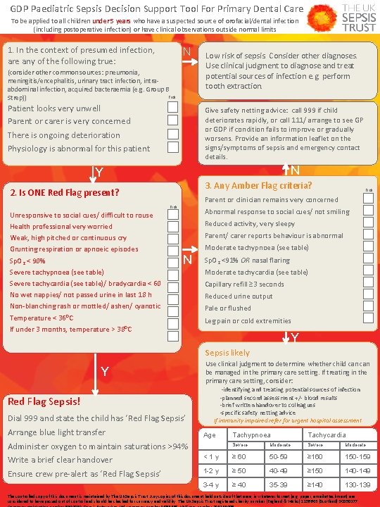 GDP Paediatric Sepsis Decision Support Tool For Primary Dental Care To be applied to