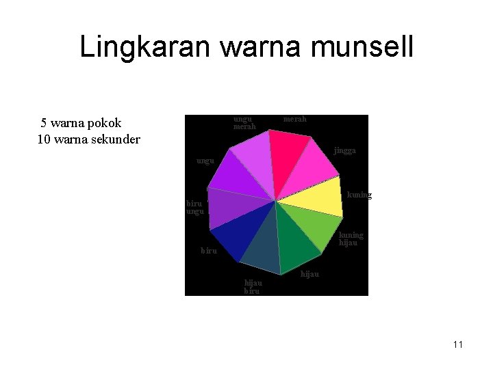 Lingkaran warna munsell ungu merah 5 warna pokok 10 warna sekunder merah jingga ungu