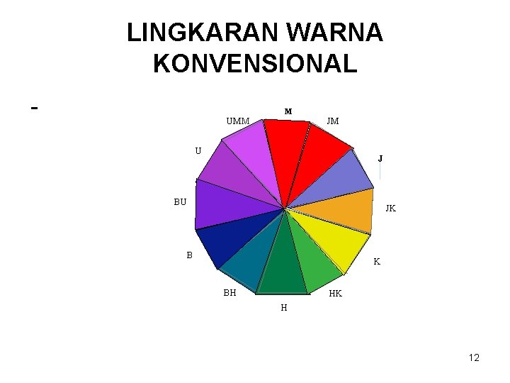 LINGKARAN WARNA KONVENSIONAL - M UMM JM U J BU JK B K BH