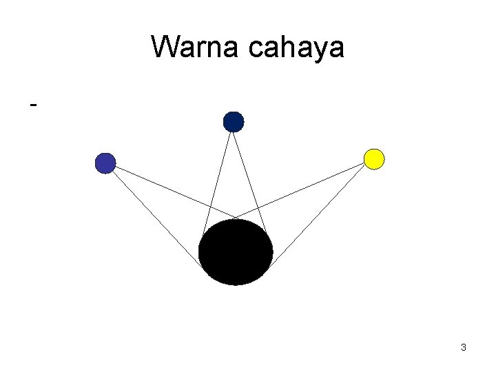 Warna cahaya - 3 