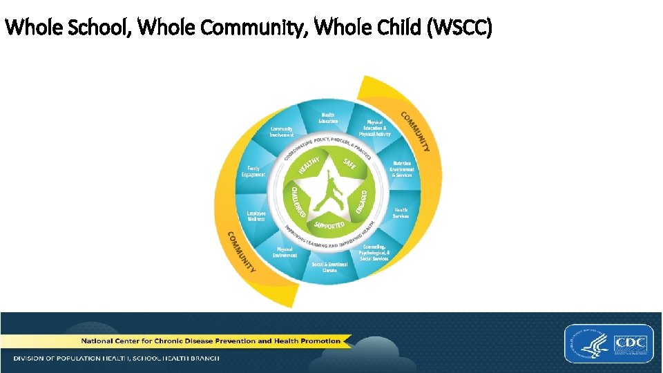 Whole School, Whole Community, Whole Child (WSCC) 