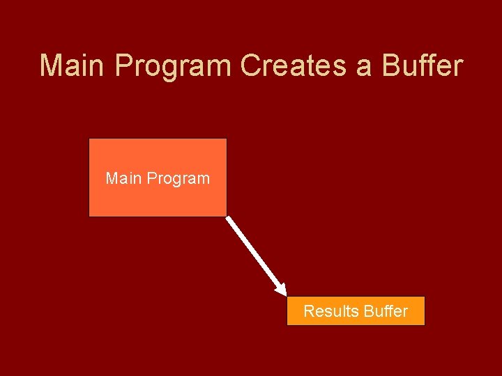 Main Program Creates a Buffer Main Program Results Buffer 