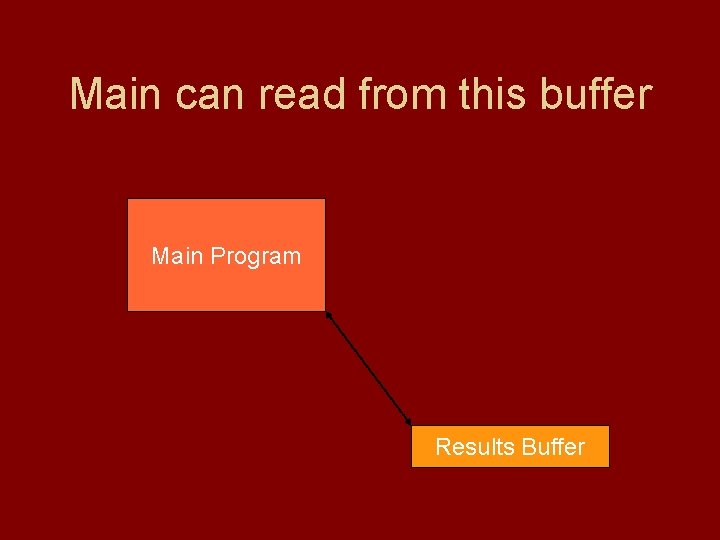 Main can read from this buffer Main Program Results Buffer 