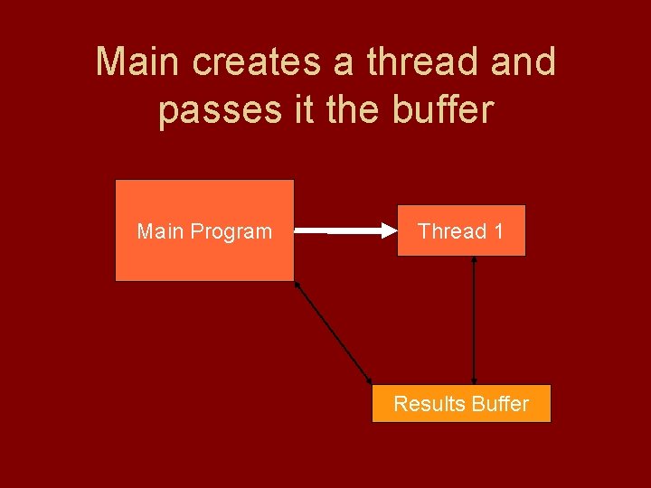 Main creates a thread and passes it the buffer Main Program Thread 1 Results