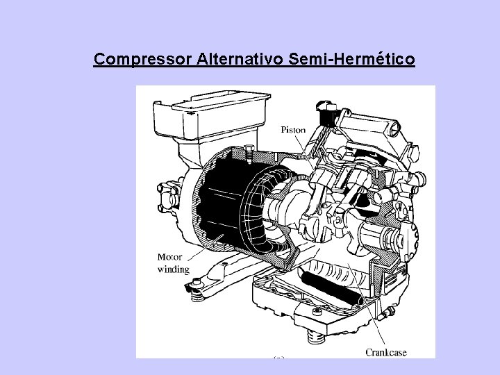 Compressor Alternativo Semi-Hermético 