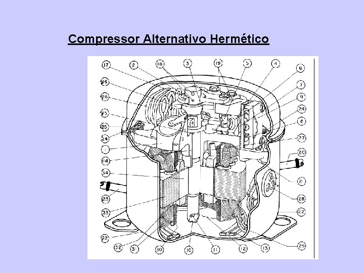 Compressor Alternativo Hermético 