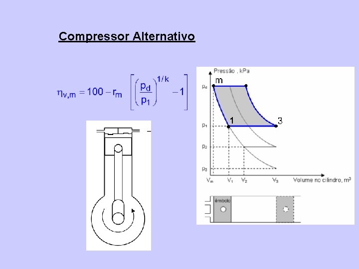 Compressor Alternativo 