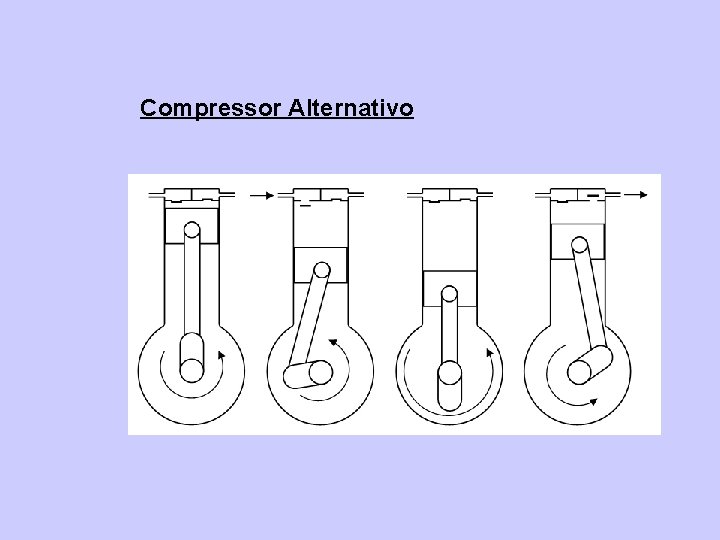 Compressor Alternativo 