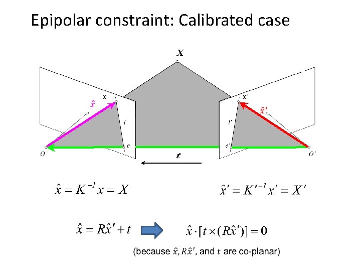 Epipolar constraint: Calibrated case X x x’ 