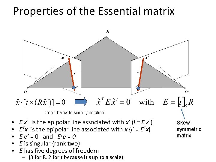 Properties of the Essential matrix X x x’ Drop ^ below to simplify notation