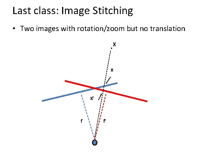 Last class: Image Stitching • Two images with rotation/zoom but no translation . X