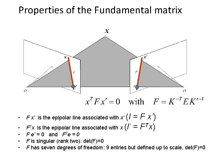 Properties of the Fundamental matrix X x x’ • F x’ is the epipolar