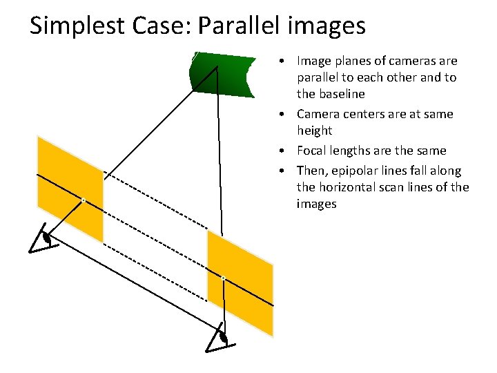 Simplest Case: Parallel images • Image planes of cameras are parallel to each other