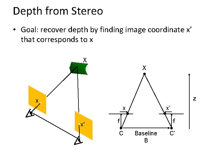 Depth from Stereo • Goal: recover depth by finding image coordinate x’ that corresponds