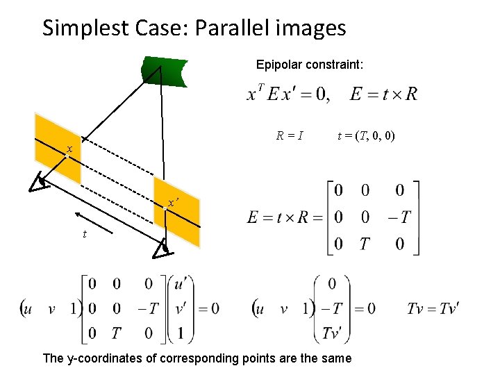 Simplest Case: Parallel images Epipolar constraint: R=I x t = (T, 0, 0) x’