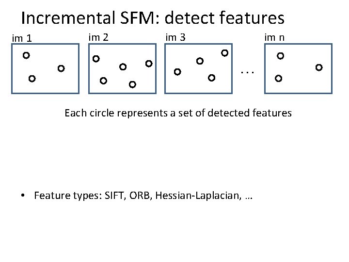Incremental SFM: detect features im 1 im 2 im 3 im n … Each