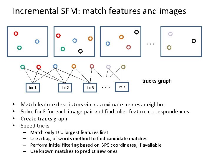 Incremental SFM: match features and images … im 1 • • im 2 im