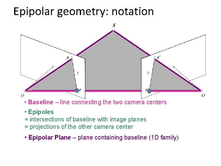 Epipolar geometry: notation X x x’ • Baseline – line connecting the two camera