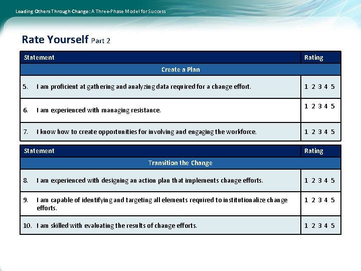 Leading Others Through Change: A Three-Phase Model for Success Rate Yourself Part 2 Statement