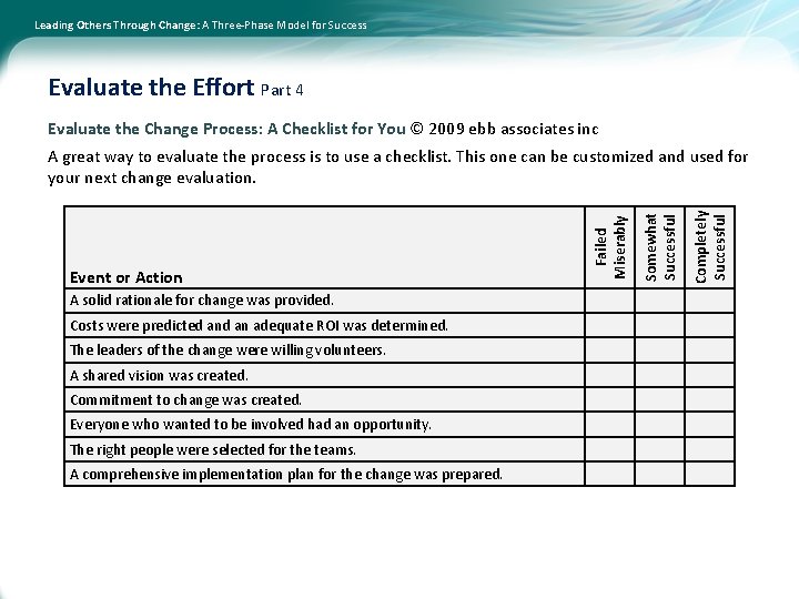 Leading Others Through Change: A Three-Phase Model for Success Evaluate the Effort Part 4