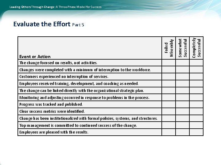 Leading Others Through Change: A Three-Phase Model for Success The change focused on results,