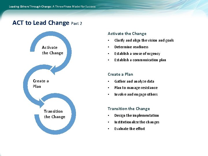 Leading Others Through Change: A Three-Phase Model for Success ACT to Lead Change Part