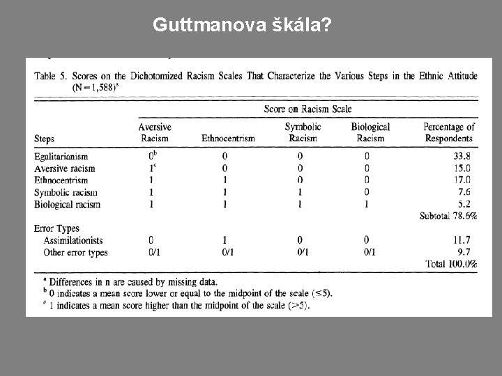 Guttmanova škála? 