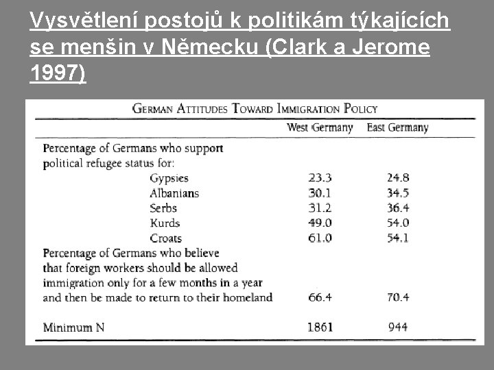 Vysvětlení postojů k politikám týkajících se menšin v Německu (Clark a Jerome 1997) 