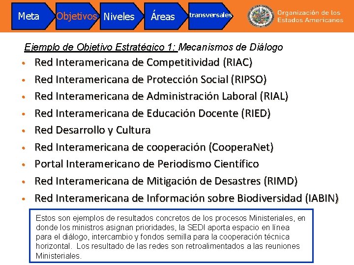 Meta Objetivos Niveles Áreas transversales Ejemplo de Objetivo Estratégico 1: Mecanismos de Diálogo •