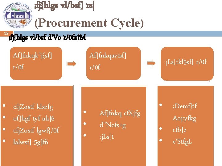 ; fj{hlgs vl/bsf] rs| (Procurement Cycle) 32 ; fj{hlgs vl/bsf d'Vo r/0 fx? M