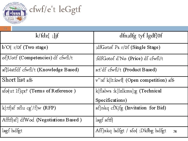 cfwf/e't le. Ggtf 74 k/fdz{ ; ]jf dfn; dfg tyf lgdf{0 f b'O{ r/0