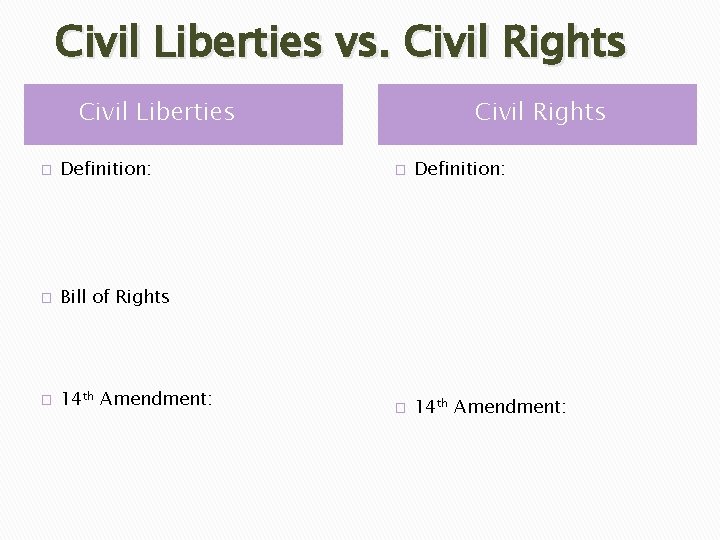 Civil Liberties vs. Civil Rights Civil Liberties � Definition: � Bill of Rights �