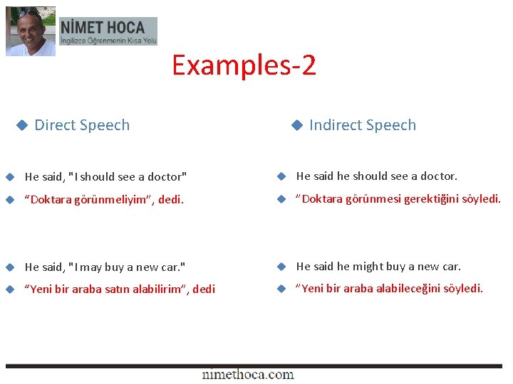 Examples-2 Direct Speech Indirect Speech He said, "I should see a doctor" He said