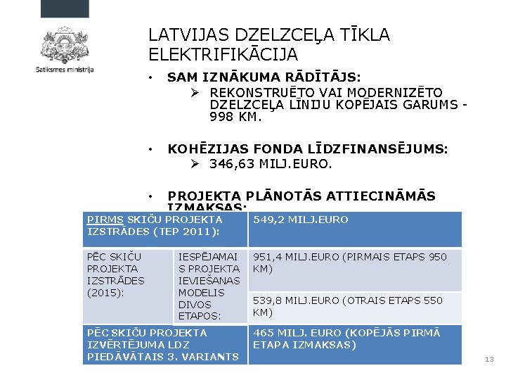 LATVIJAS DZELZCEĻA TĪKLA ELEKTRIFIKĀCIJA • SAM IZNĀKUMA RĀDĪTĀJS: Ø REKONSTRUĒTO VAI MODERNIZĒTO DZELZCEĻA LĪNIJU