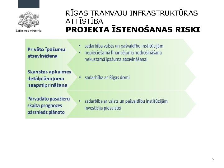 RĪGAS TRAMVAJU INFRASTRUKTŪRAS ATTĪSTĪBA PROJEKTA ĪSTENOŠANAS RISKI Privāto īpašumu atsavināšana Skanstes apkaimes detālplānojuma neapstiprināšana