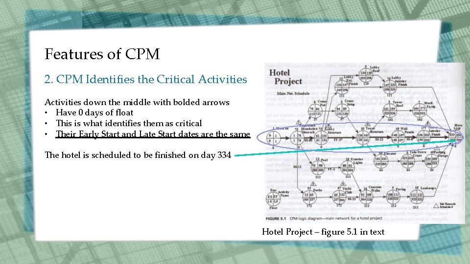 Features of CPM 2. CPM Identifies the Critical Activities down the middle with bolded