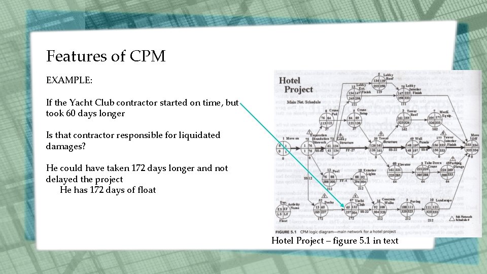 Features of CPM EXAMPLE: If the Yacht Club contractor started on time, but took