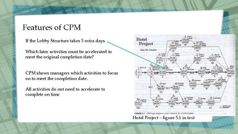 Features of CPM If the Lobby Structure takes 5 extra days Which later activities