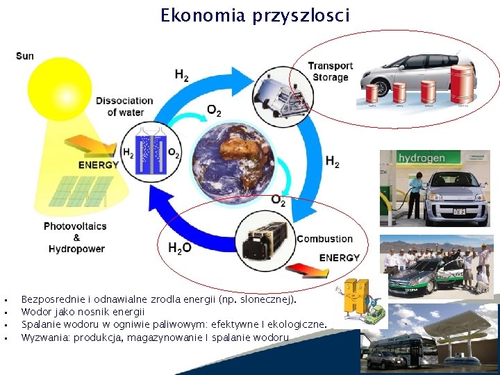 Ekonomia przyszlosci • • Bezposrednie i odnawialne zrodla energii (np. slonecznej). Wodor jako nosnik