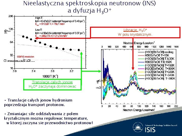 Nieelastyczna spektroskopia neutronow (INS) a dyfuzja H 3 O+ Libracje H 3 O+ W