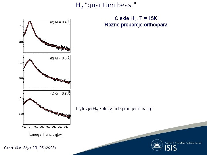 H 2 “quantum beast” -1 (a) Q = 0. 4 Å 0. 1 Ciekle