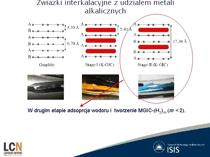 Zwiazki interkalacyjne z udzialem metali alkalicznych W drugim etapie adsoprcja wodoru i tworzenie MGIC-(H