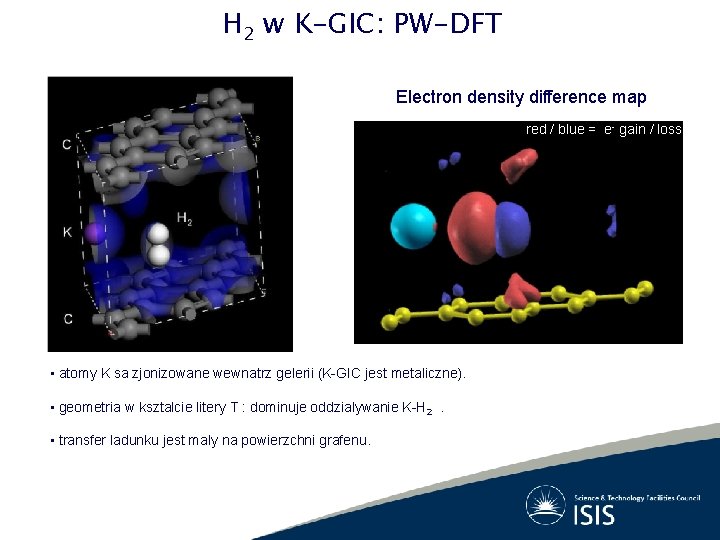 H 2 w K-GIC: PW-DFT Electron density difference map red / blue = e-