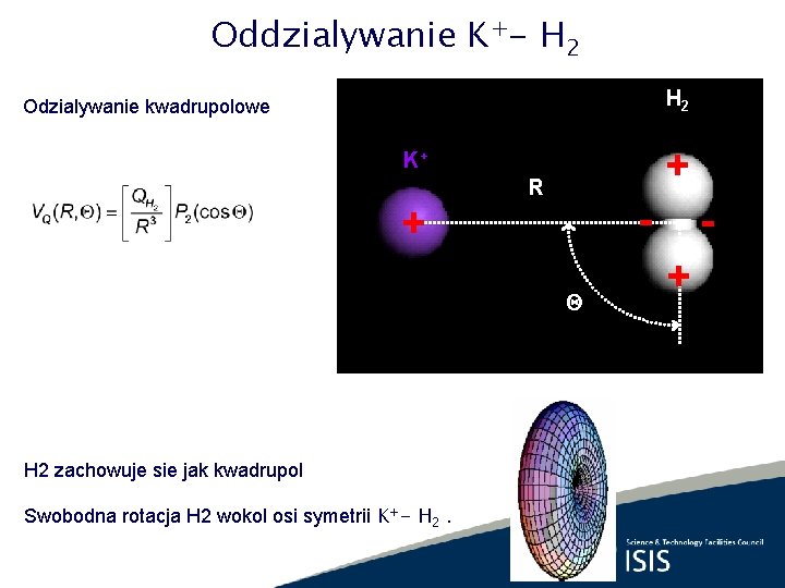 Oddzialywanie K+- H 2 Odzialywanie kwadrupolowe + K+ + R Q H 2 zachowuje