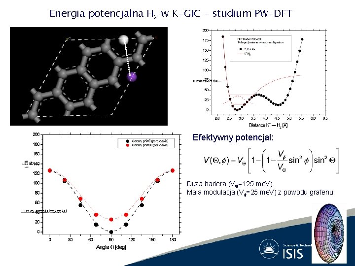 Energia potencjalna H 2 w K-GIC – studium PW-DFT Efektywny potencjal: Duza bariera (VQ=125