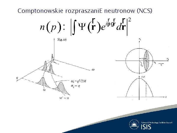 Comptonowskie rozpraszani. E neutronow (NCS) 