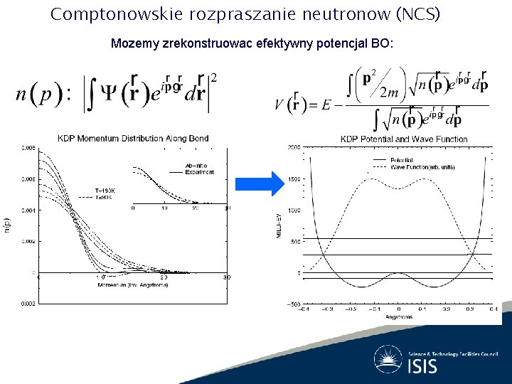 Comptonowskie rozpraszanie neutronow (NCS) Mozemy zrekonstruowac efektywny potencjal BO: 