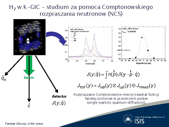 H 2 w K-GIC – studium za pomoca Comptonowskiego rozpraszania neutronow (NCS) sample beam