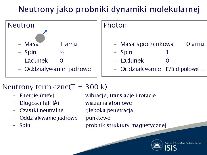 Neutrony jako probniki dynamiki molekularnej Neutron Photon – – – – Masa 1 amu