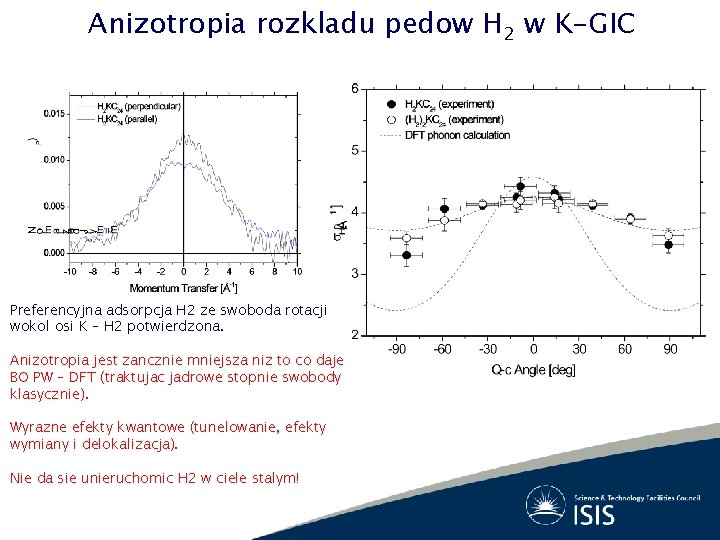 Anizotropia rozkladu pedow H 2 w K-GIC Preferencyjna adsorpcja H 2 ze swoboda rotacji